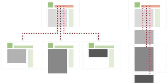 Vergleich One-Page-Design oder Multipage-Design